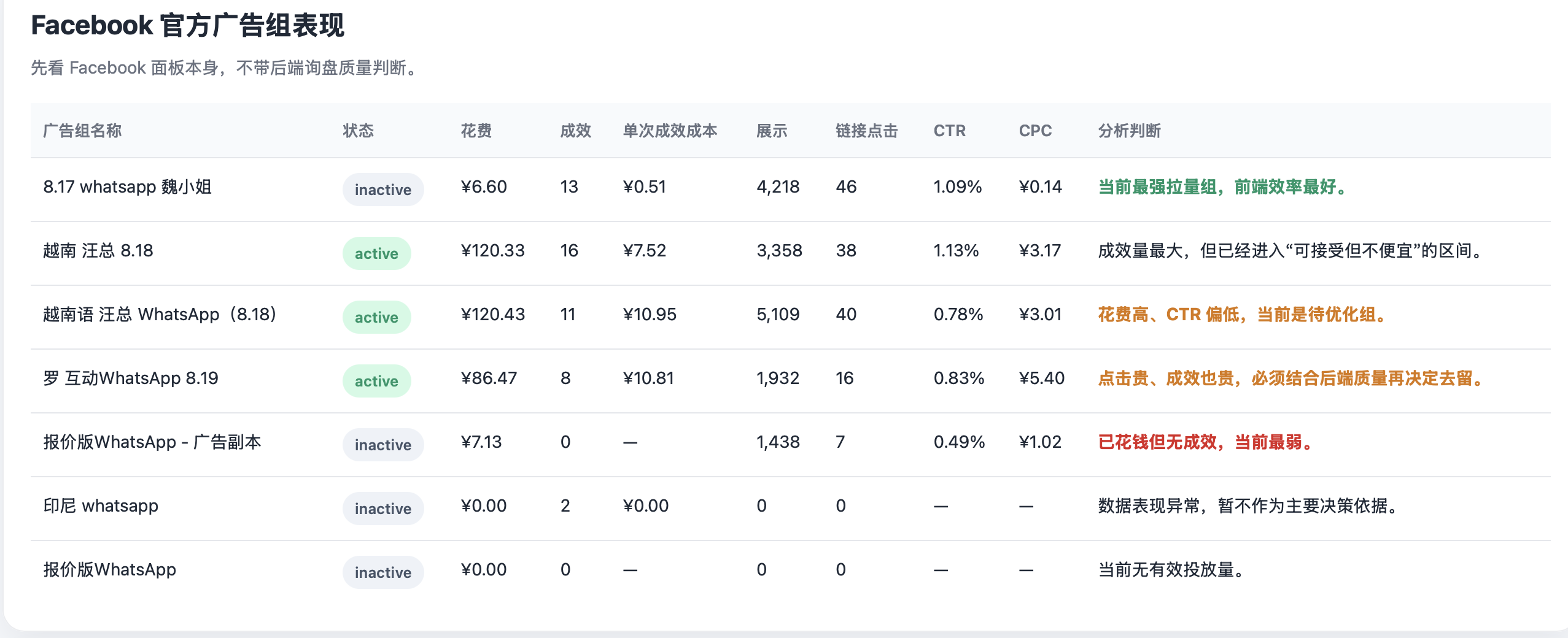 两天合并统计与有效询盘归因截图