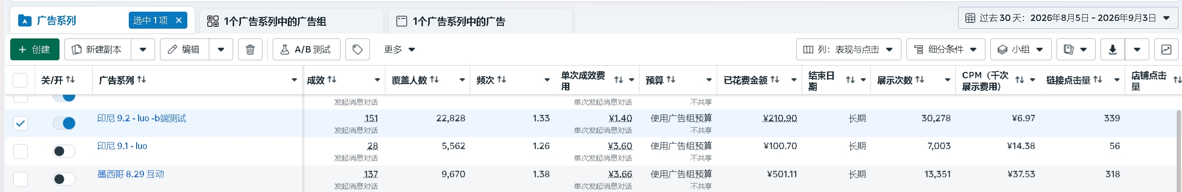 Meta 广告后台广告系列数据截图